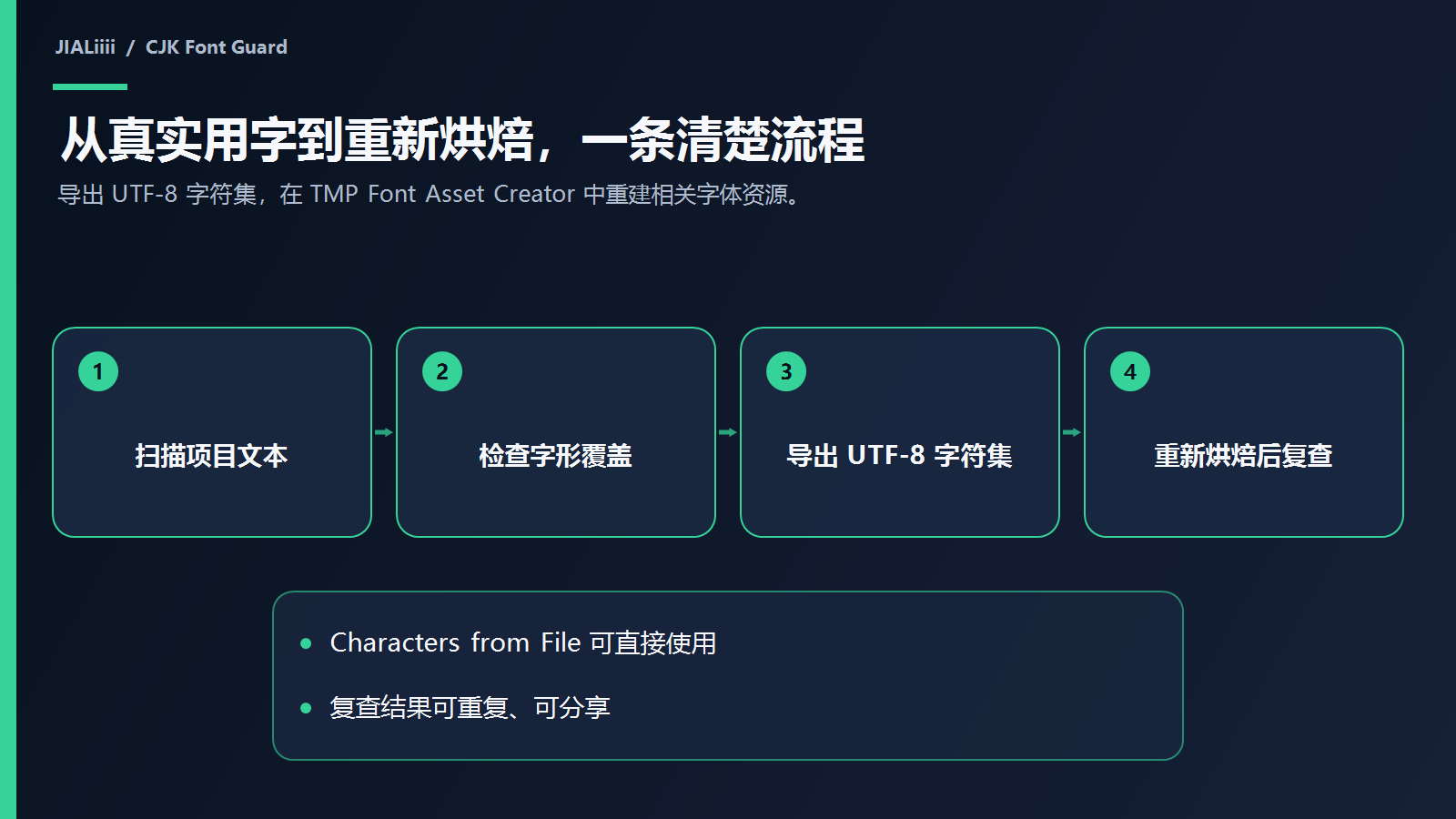 CJK Font Guard 从文本扫描到字体重建复查的四步流程