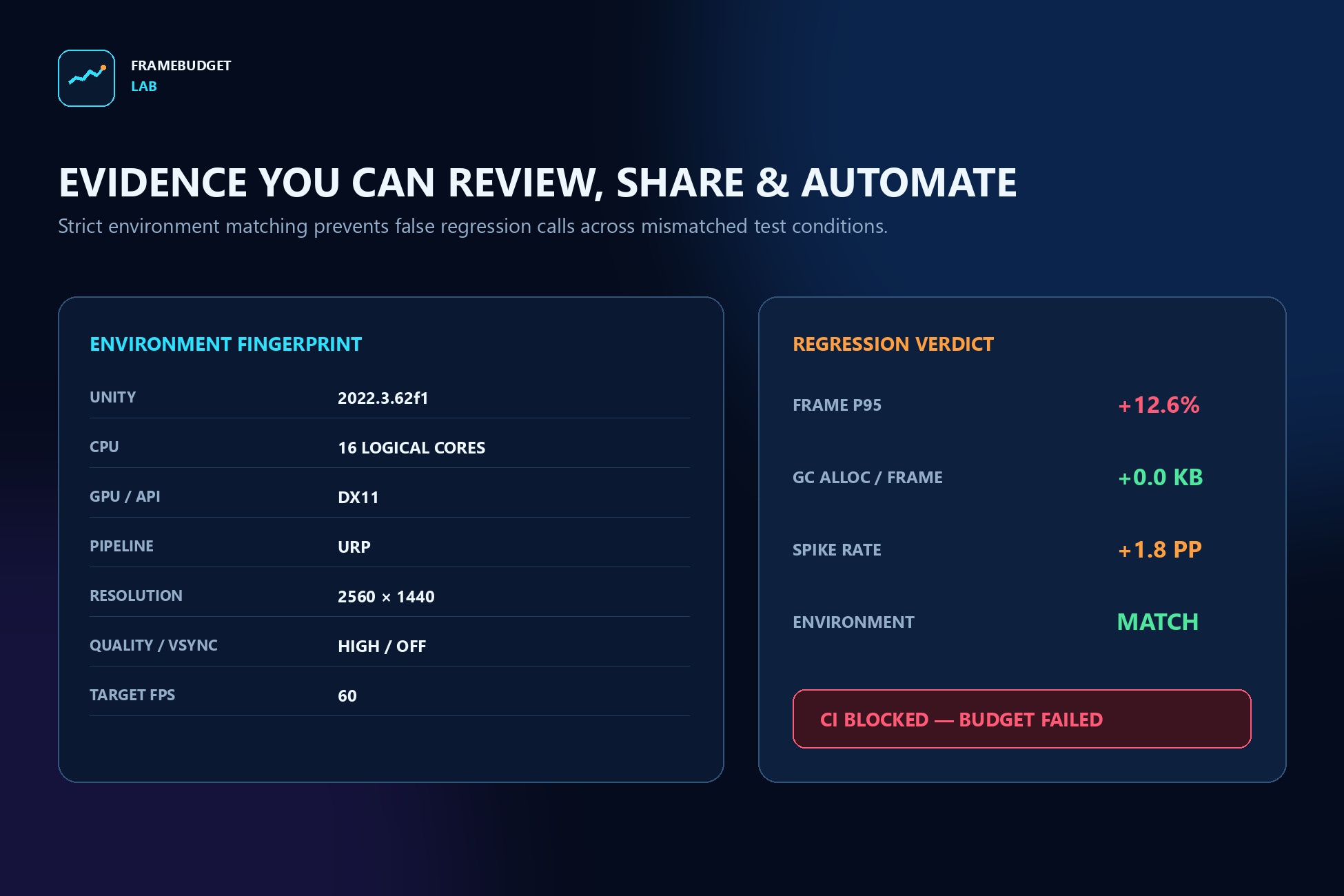 FrameBudget Lab environment fingerprint and performance regression verdict