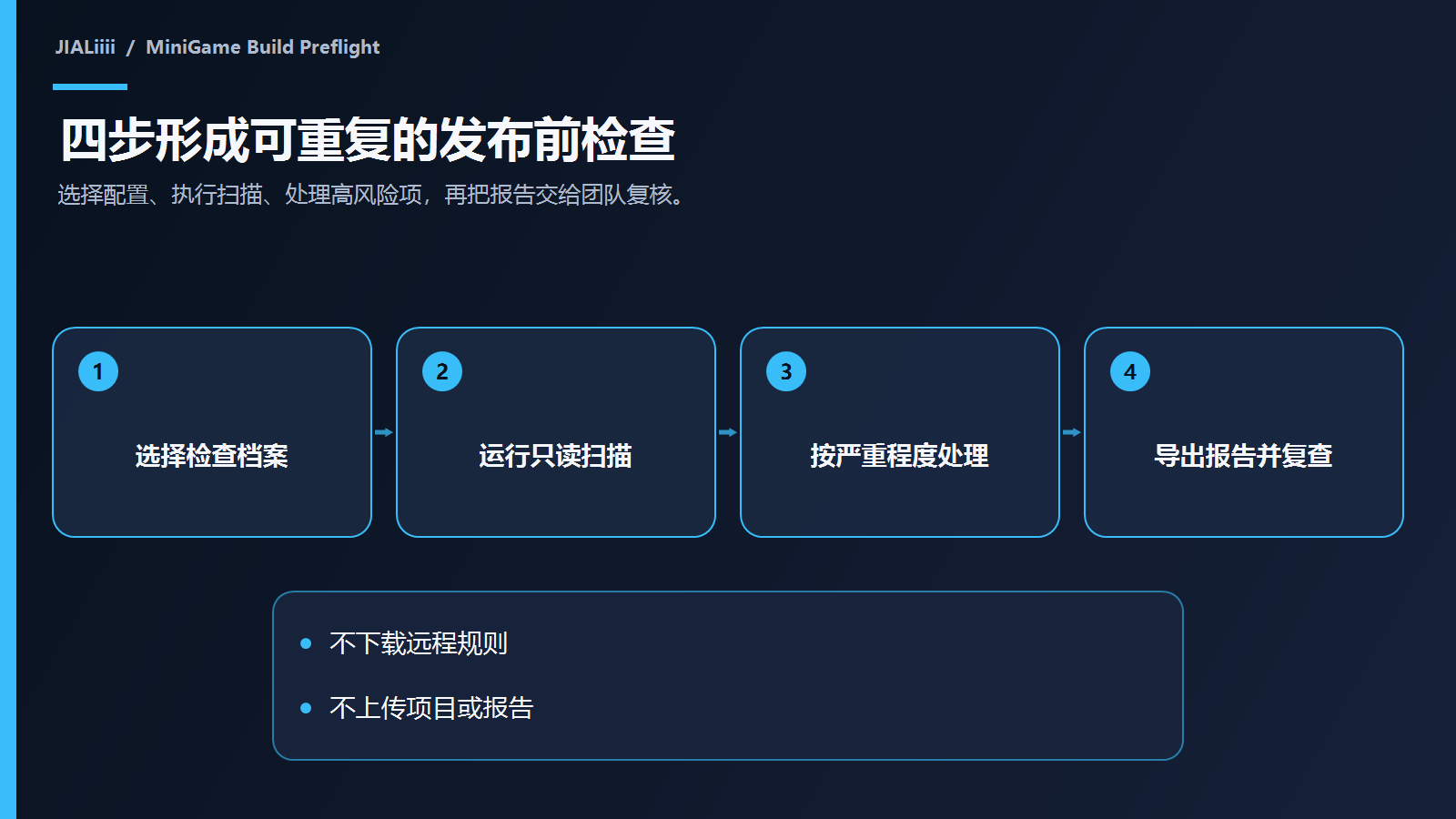 MiniGame Build Preflight 可重复发布前检查四步流程