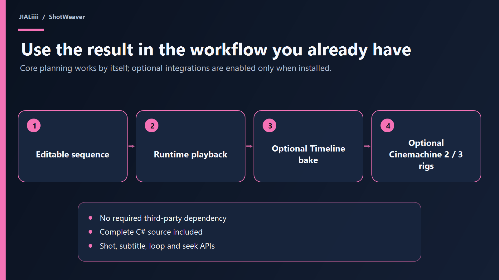 ShotWeaver runtime playback with optional Timeline and Cinemachine integrations